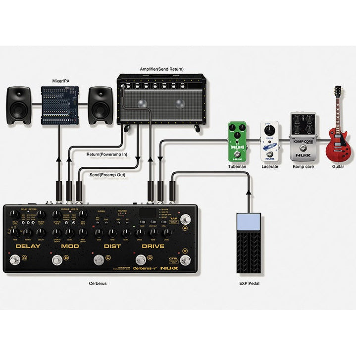 Nu-X Cerberus Guitar Multi Effects Pedal System NME-3