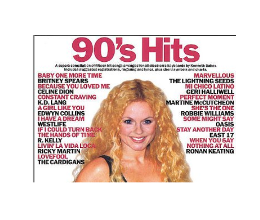 90s Hits Complete Keyboard Player Book - Kenneth Baker - 0711980691