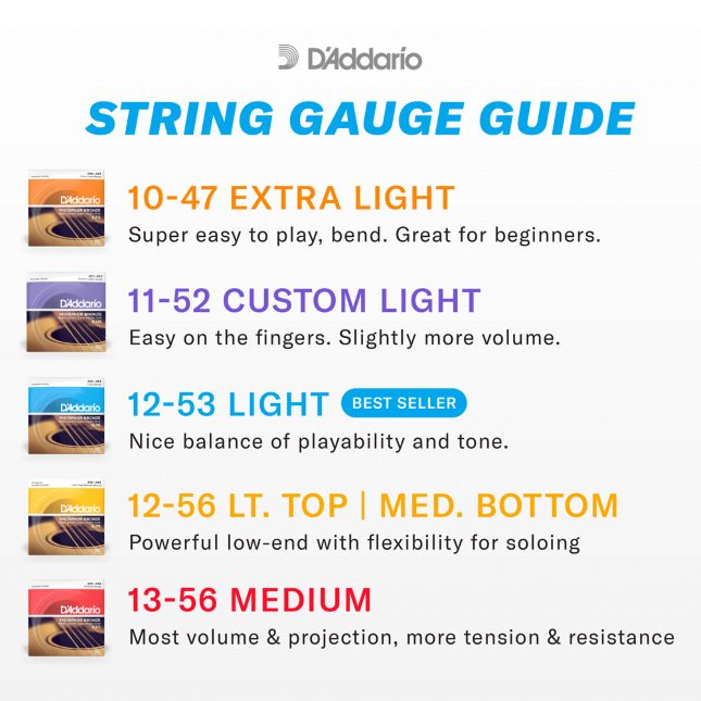 D'Addario Phosphor Bronze Acoustic Guitar Strings 3 Set Pack 10-47 EJ15-3D